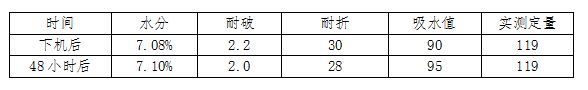 湖北造纸化学品厂家