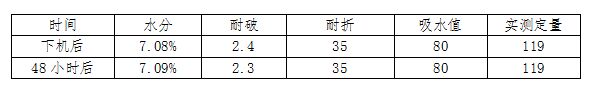 湖北造纸化学品厂家