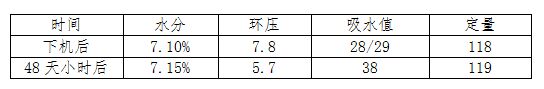 湖北造纸化学品厂家