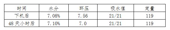 湖北造纸化学品厂家