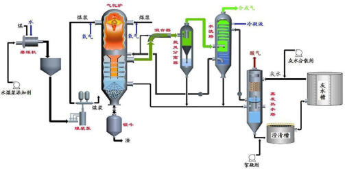 湖北造纸化学品厂家