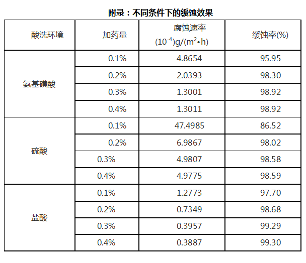 湖北造纸化学品供应商