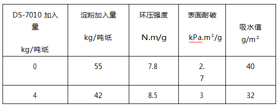 湖北造纸化学品哪家好
