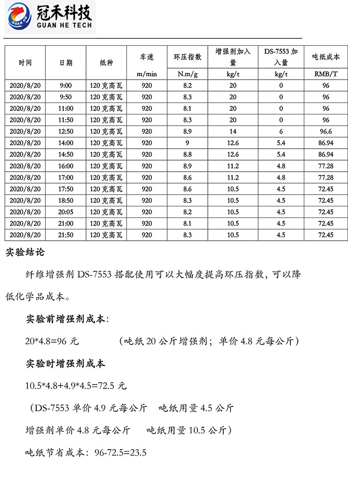 湖北造纸化学品厂家