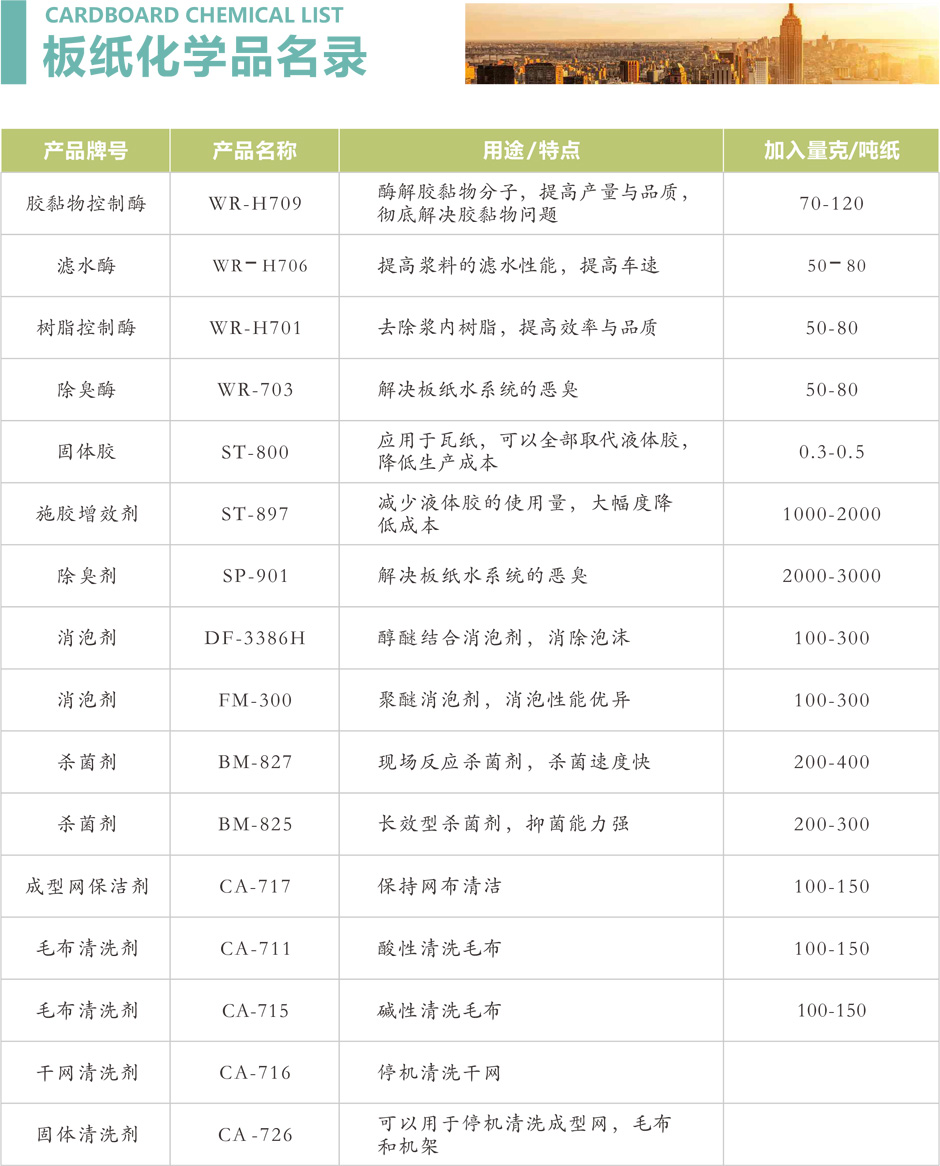 制浆造纸化学品厂家