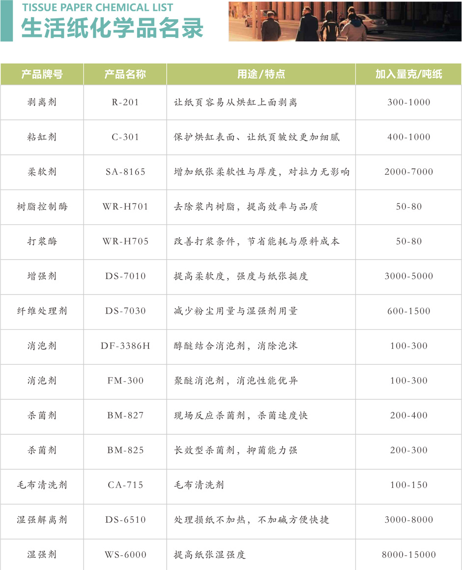 制浆造纸化学品厂家