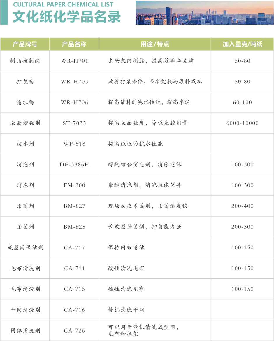 制浆造纸化学品厂家