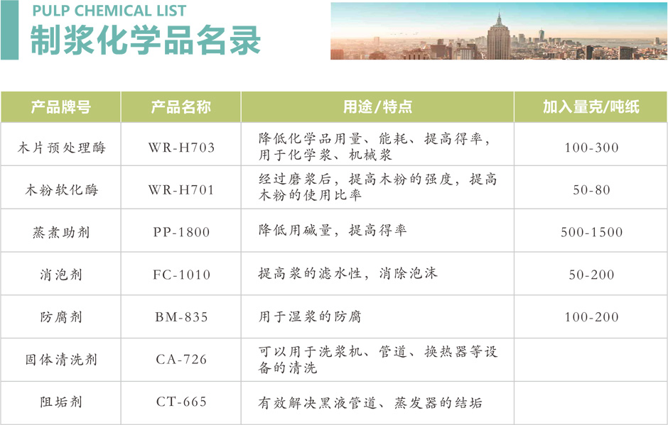 制浆造纸化学品厂家